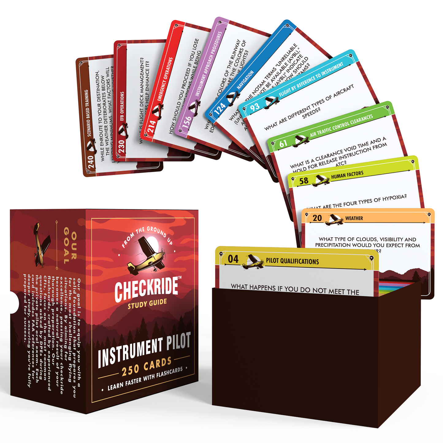(Pre-Order Sept. 30) Instrument Oral Exam Flashcards