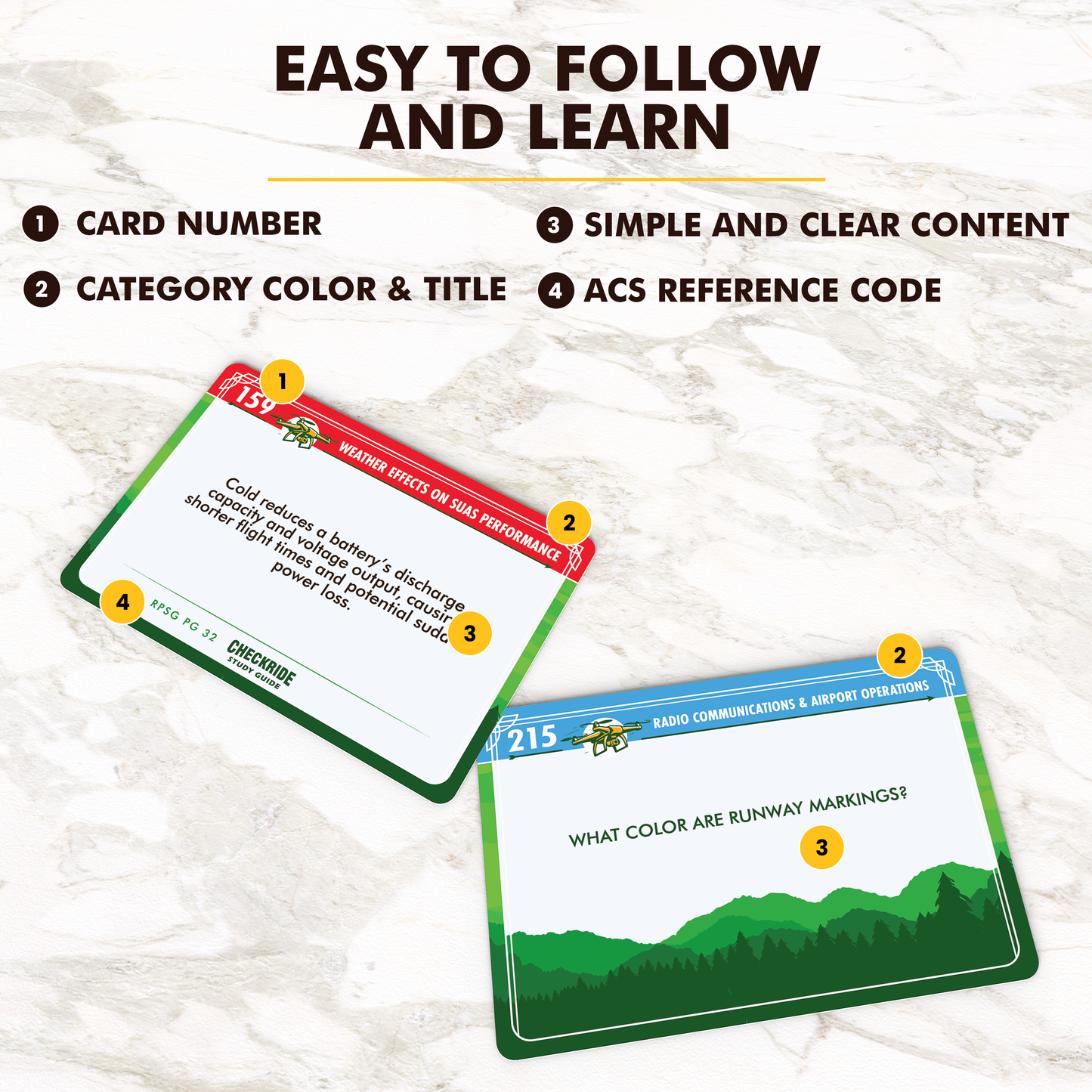 (Pre-Order July 31) Remote Pilot Part 107 Flashcards