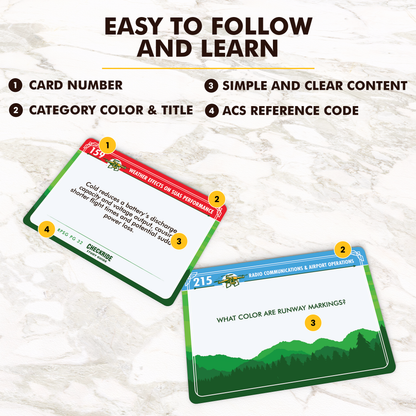 (Pre-Order July 31) Remote Pilot Part 107 Flashcards